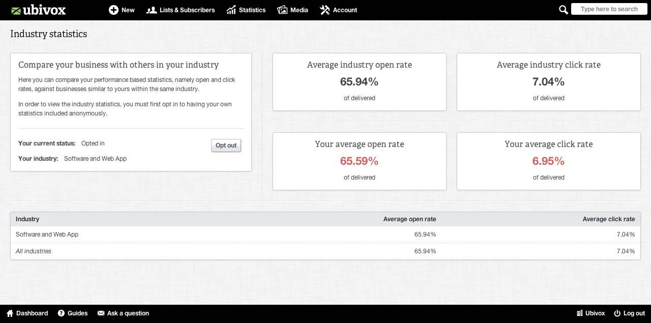 industry-statistics-ubivox-documentation-knowledge